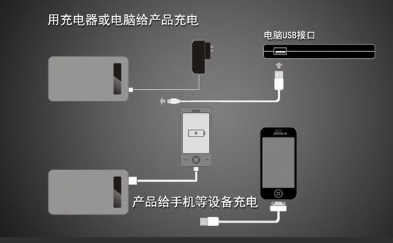 Lithium 5V Mobile Power Supply ,Black White Portable Power Bank